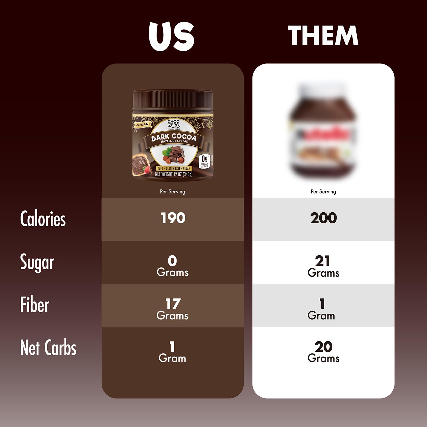 شوكولاتة تشوك زيرو، كريمة الكاكاو الداكنة بالبندق، صديقة للكيتو، بدون إضافة سكر، محلاة بفاكهة الراهب، 340 جرام، خالية من الغلوتين