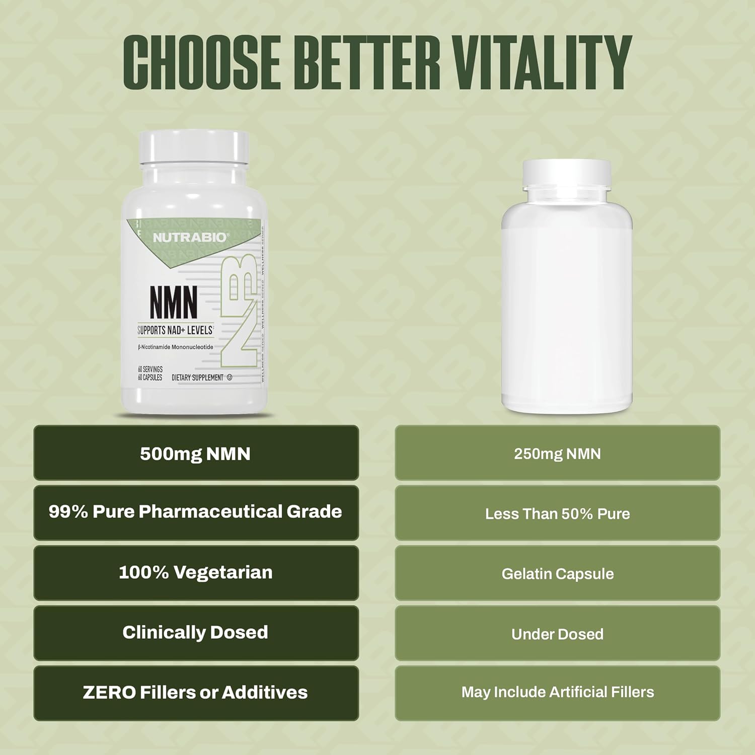 NutraBio NMN NAD Supplement, 60 Capsules