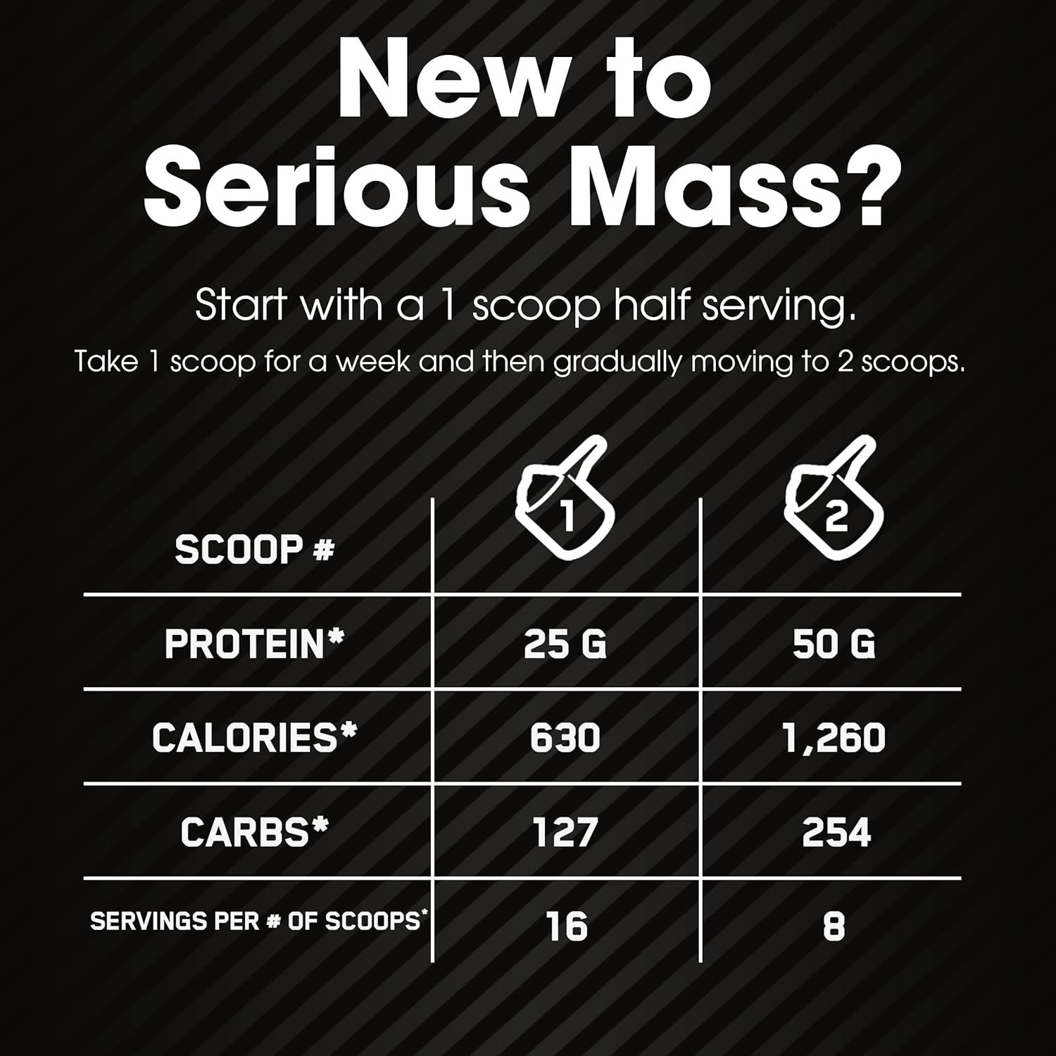 Optimum Nutrition Serious Mass Weight Gainer Protein Powder Strawberry 2.72 kg