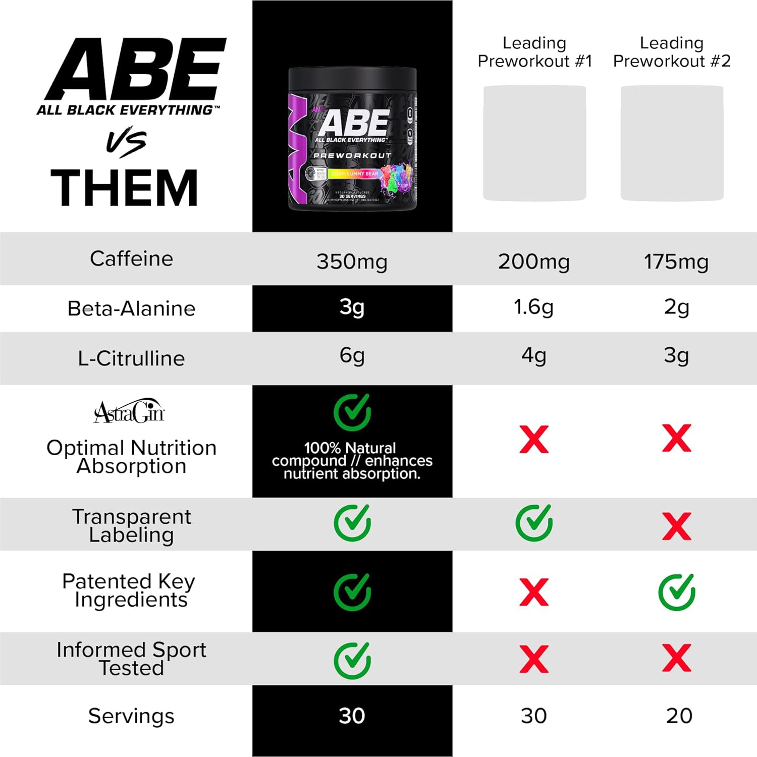 ABE All Black Everything Pre-Workout Cherry Cola with 200mg Caffeine, Beta Alanine & Citrulline 390g