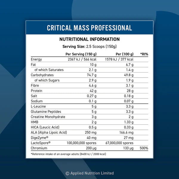 Applied Nutrition Critical Mass Professional Chocolate 2.4KG