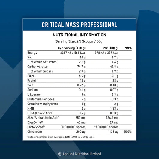 Applied Nutrition Critical Mass Professional Vanilla 2.4KG