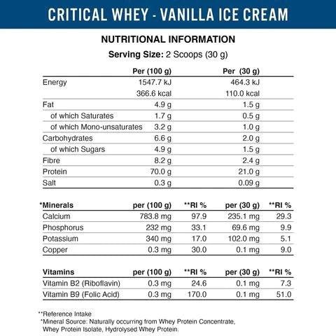 Applied Nutrition Critical Whey Advanced Protein Blend Vanilla Ice Cream 21g Protein 2g Carbs 2KG