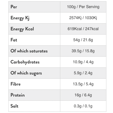 Boost Ball Keto Bites Low Sugar Low Carbs Vegan White Chocolate Raspberry and Coconut 40g