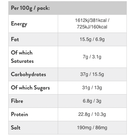 Boost Ball Protein Bites 10g Protein Lemon Drizzle Cake Bites Vegan 45g