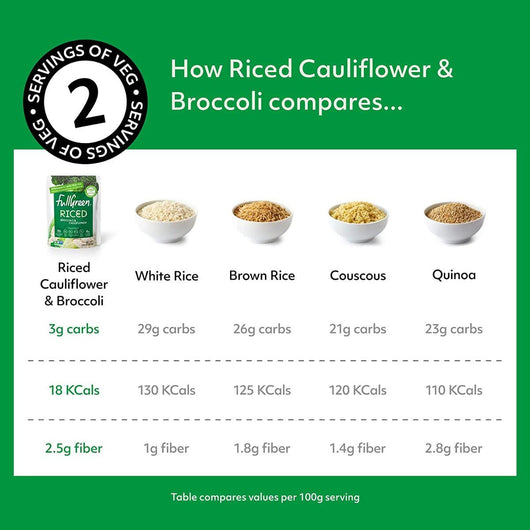 Fullgreen Cauliflower with Broccoli Rice No Added Sugar Keto Friendly Gluten Free Vegan 200g