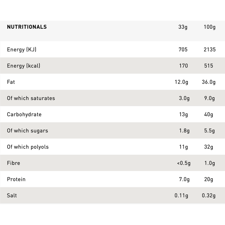 Grenade Chocolate White Chocolate Cookie Protein Spread 360g