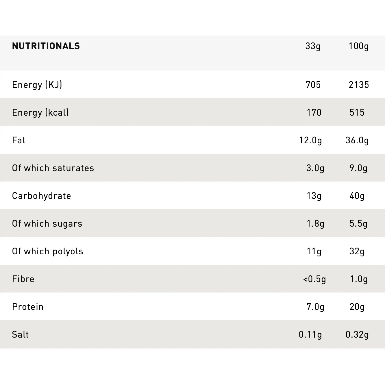 Grenade Chocolate White Chocolate Cookie Protein Spread 360g