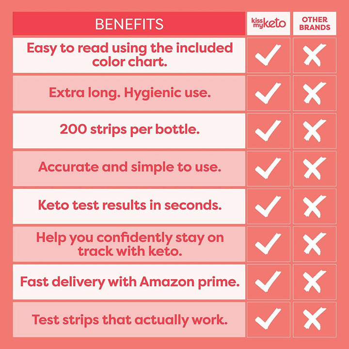 Kiss My Keto Strips 200 Urine Strips