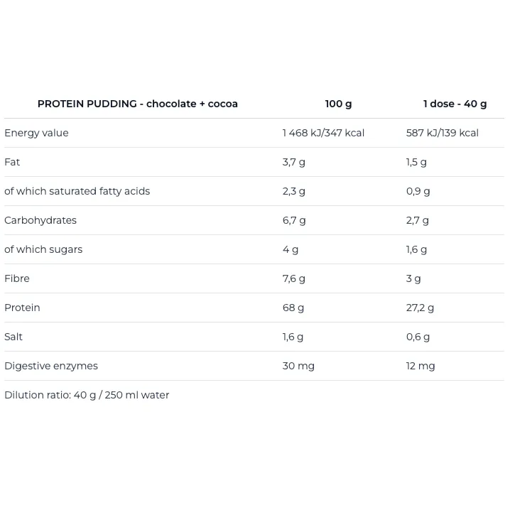 Nutrend Instant Protein Pudding 68% Protein Chocolate + Cocoa 40g