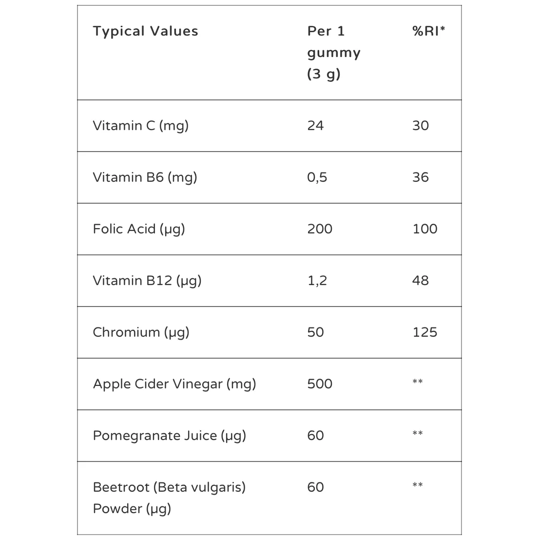 Nutrigums Apple Cider Complex Apple Flavour - 60 Vegan Gummies