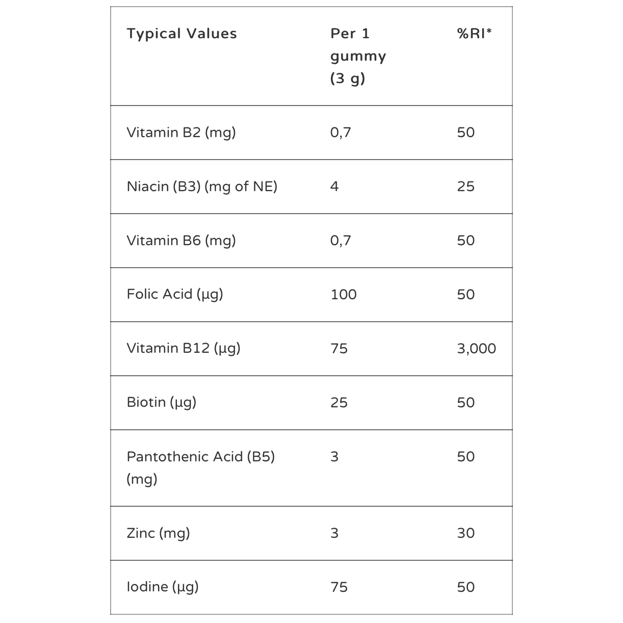Nutrigums Energy (Vitamin B Complex) Tropical Fruit Flavour - 60 Vegan Gummies