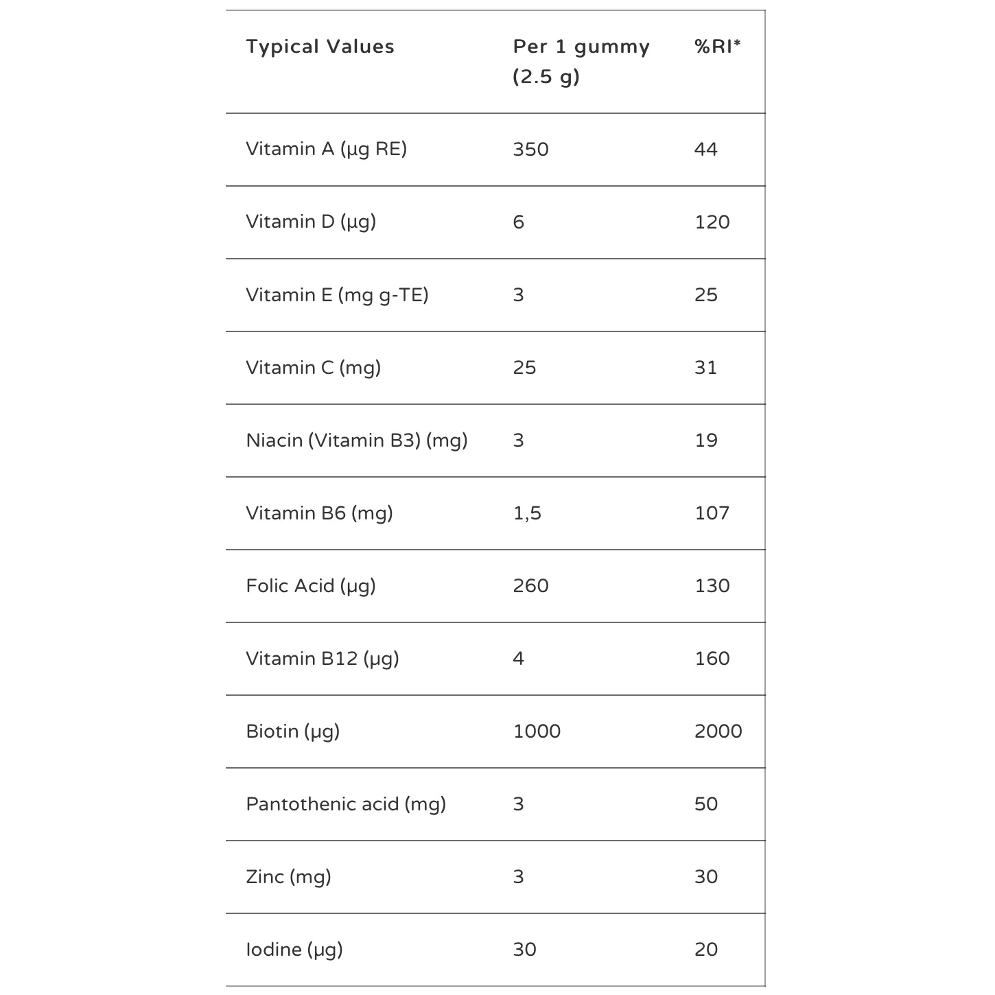Nutrigums Hair Vits Biotin Complex Cherry Flavour - 60 Vegan Gummies
