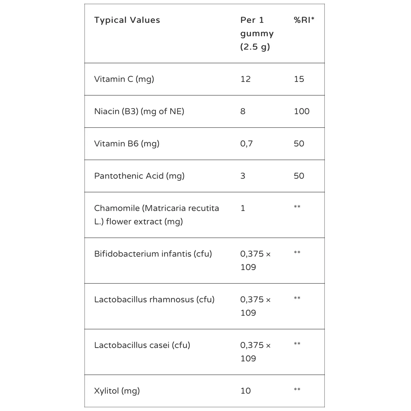 Nutrigums Happy Tums (Probiotics) Pineapple Flavour - 60 Vegan Gummies