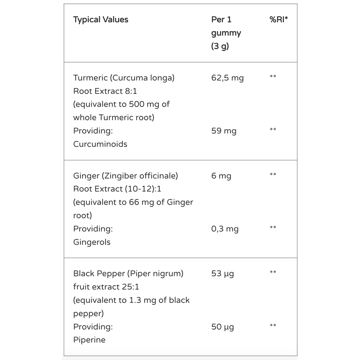Nutrigums Turmeric Ginger and Black Pepper, Light Spiced Fruit Flavour - 60 Vegan Gummies