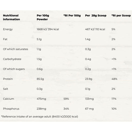 Nutristrength Whey Protein Isolate Unflavored 500g Gluten Free