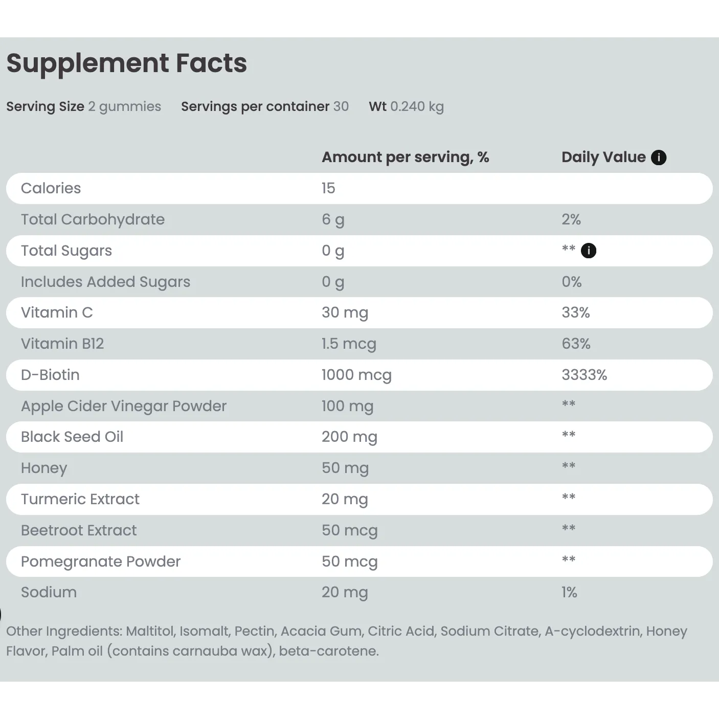 Obu Nutrition Black Seed Oil with Honey Flavor 60 gummies