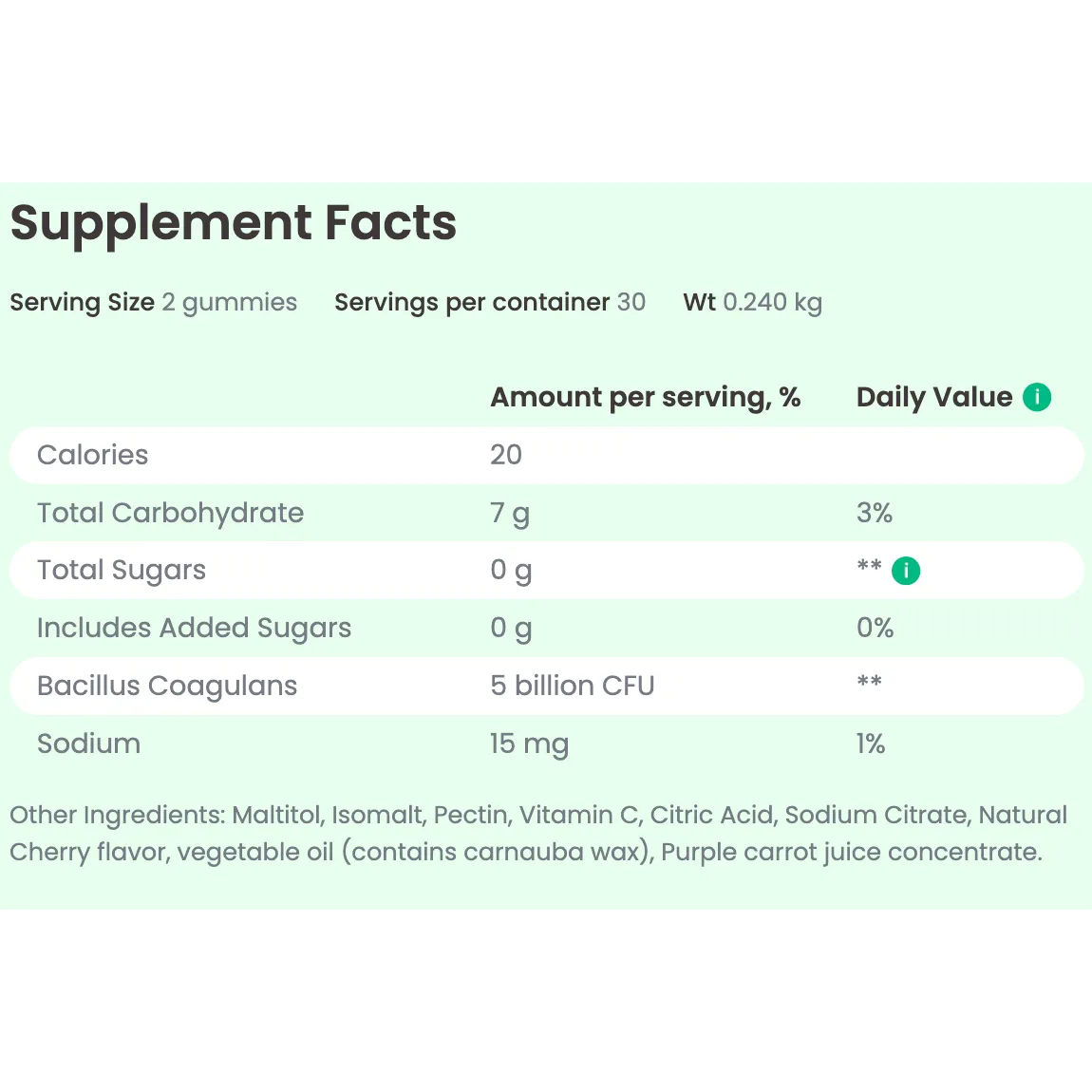 Obu Nutrition Probiotic Gummies Cherry Flavor 60 Gummies