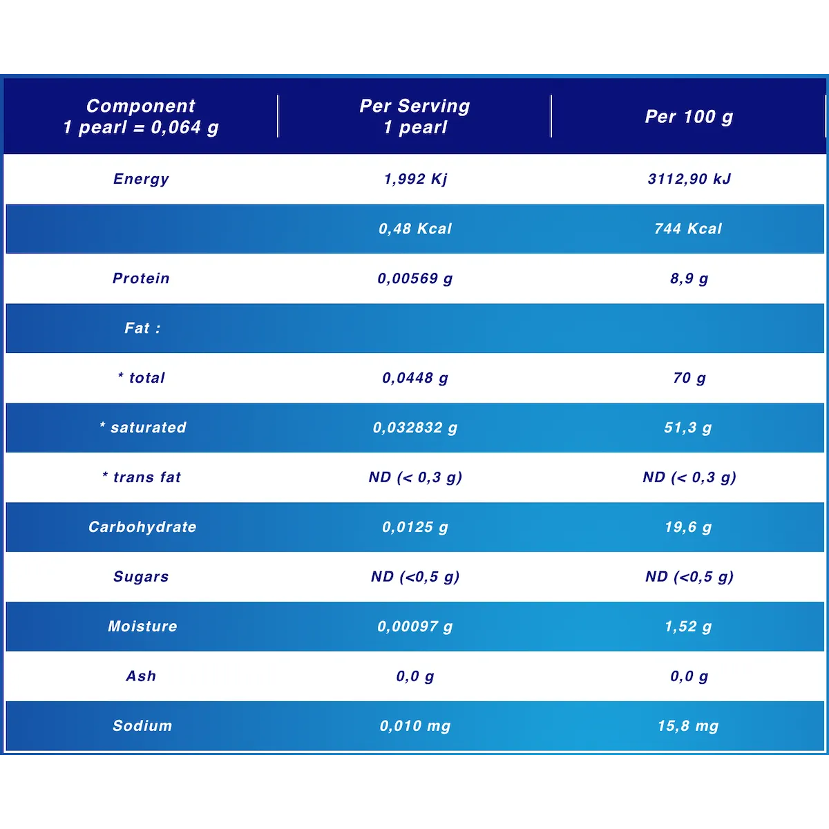 PaperMints CoolCaps 18 Fresh Breath Sugar Free