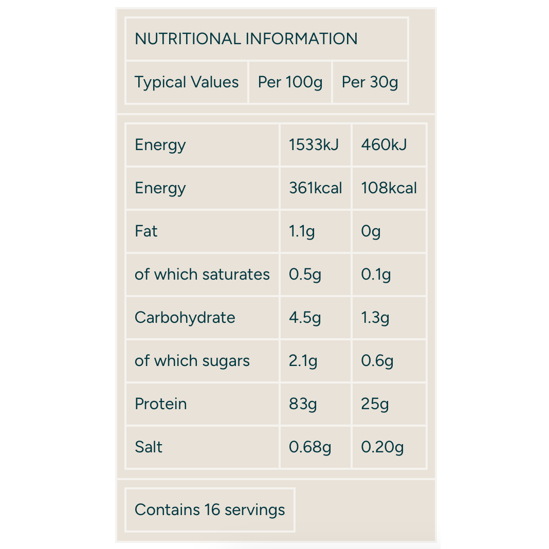 ماي بروتين إمباكت واي معزول بنكهة الموز 2.5 كجم