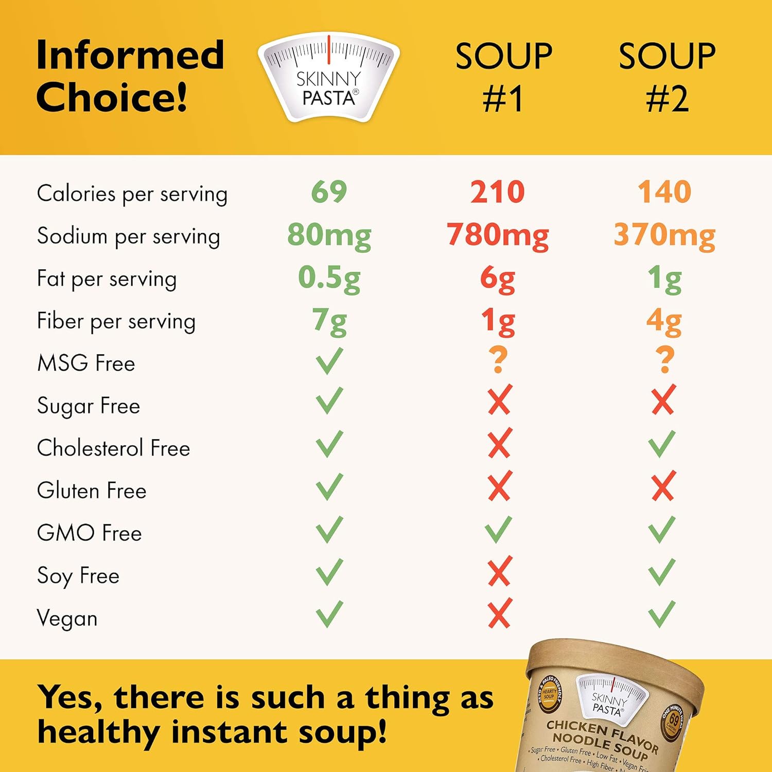 Skinny Pasta Ultra-Low Calorie Konjac Noodles Ramen for Weight Loss | High Fiber, Carb Free, Keto & Paleo Friendly Vegan Noodles Instant Soup 234g