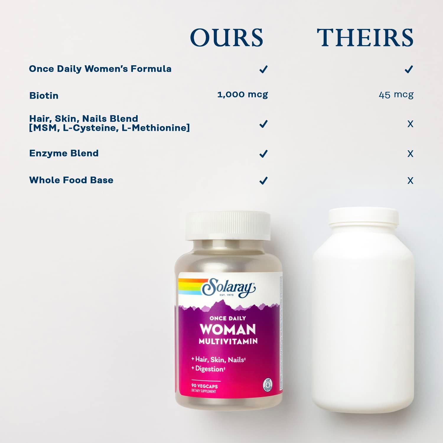 Solaray Once Daily Woman Multivitamin with Iron, Hair, Skin & Nails Blend, Enzyme Blend & Whole Food Base 90 VegCaps