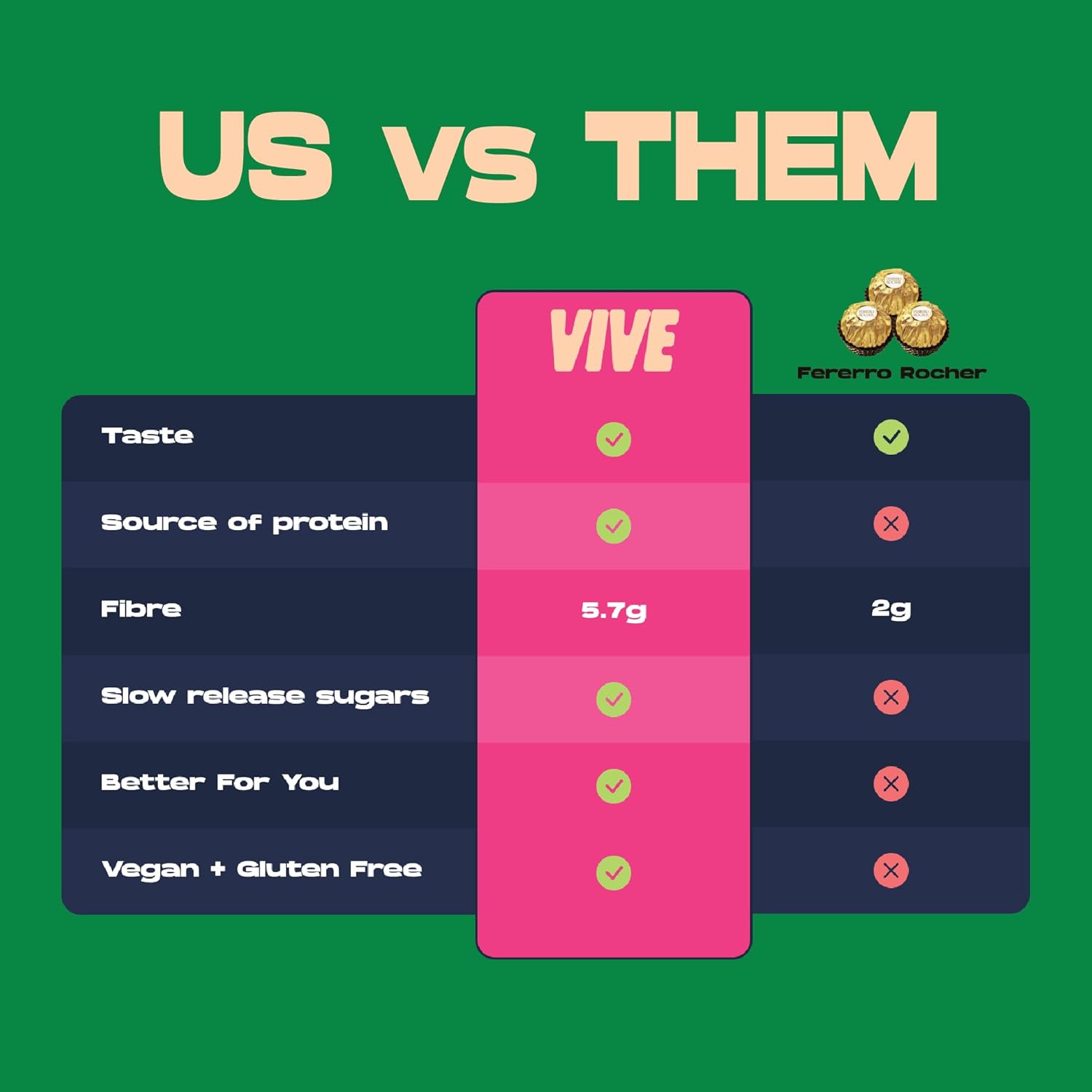 Vive Superchoc Low Sugar High Fibre Caramelised Hazelnut Chocolate Protein Bar - Vegan Healthy Snack 40g